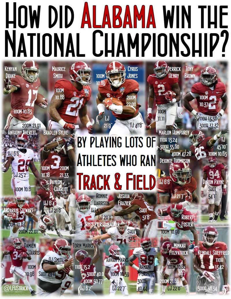 Alabama National Football Championship