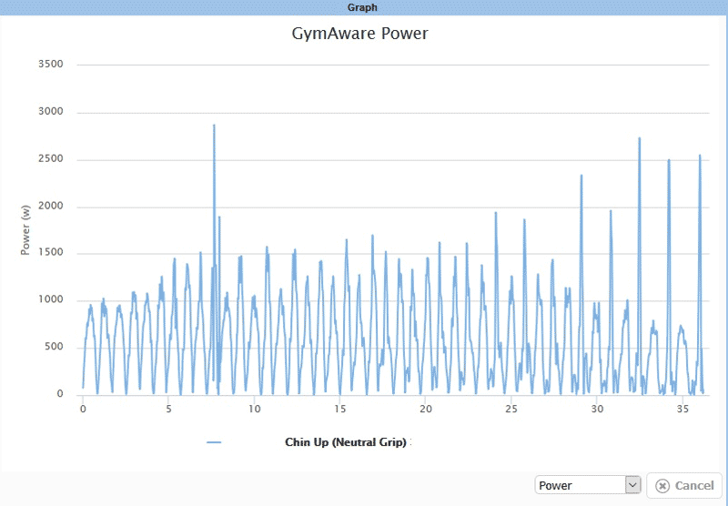GymAware Power Graph