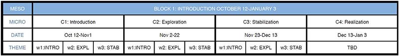 Patterning and Stabalization