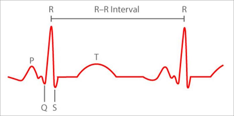 R-R Interval for Heart Rate Variability