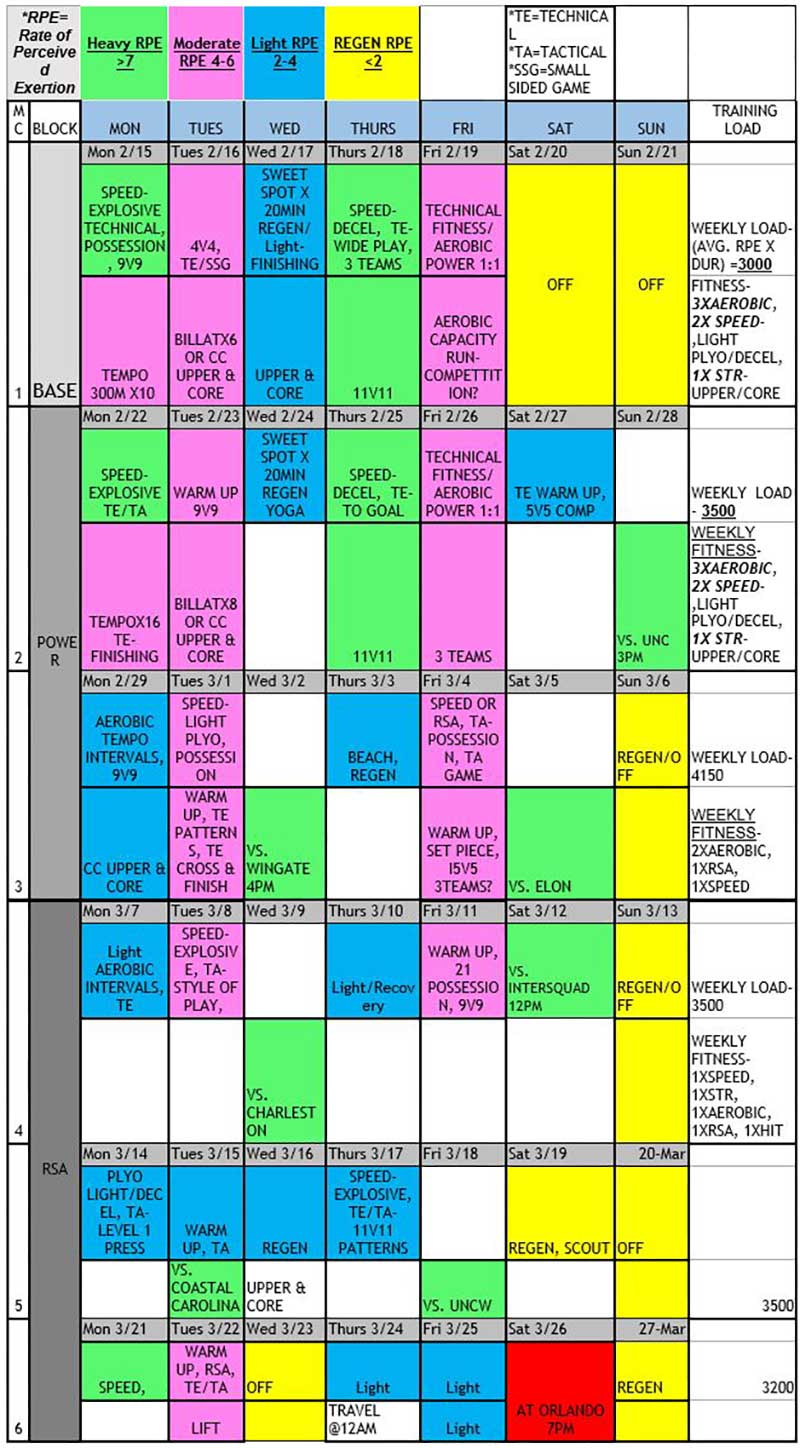 Rate Of Perceived Exertion Chart