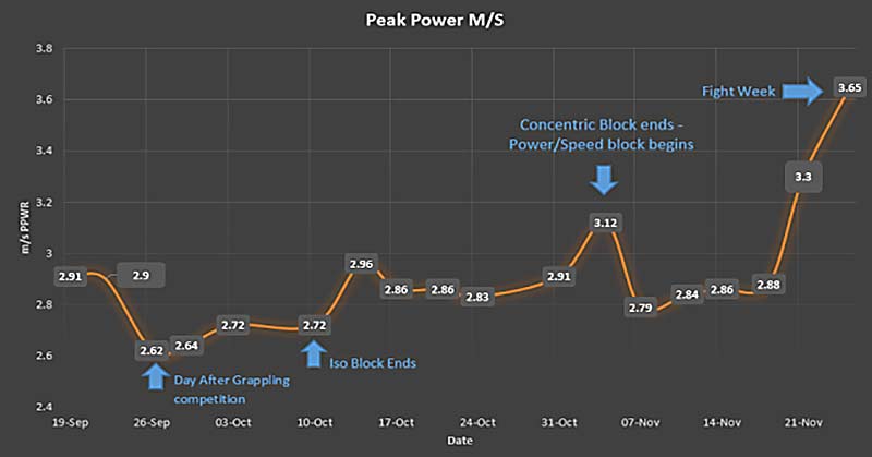 Peak Power Meters Per Second