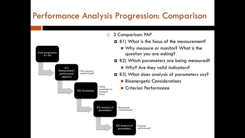 Performance Analysis Progression Comparison