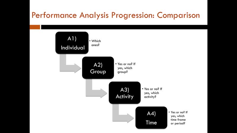 Peroformance Analysis Progression Comparison