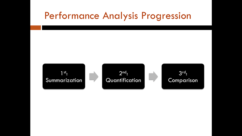 Performance Analysis Progression