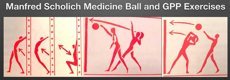 Manfred Scholich Medicine Ball Training