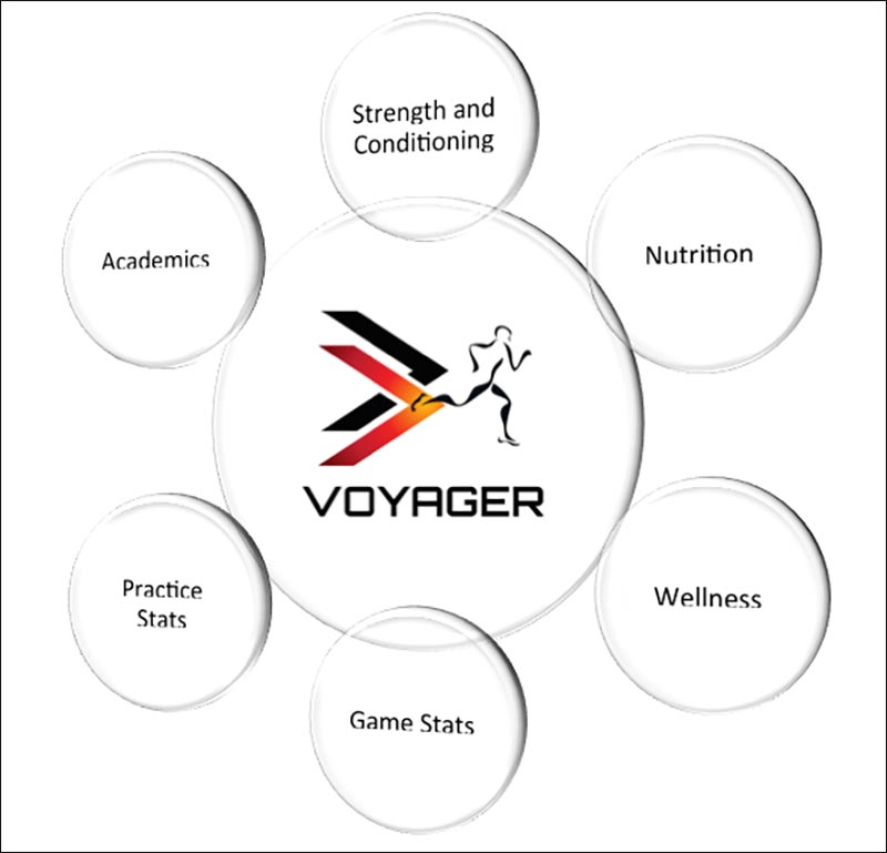 Voyager Connection