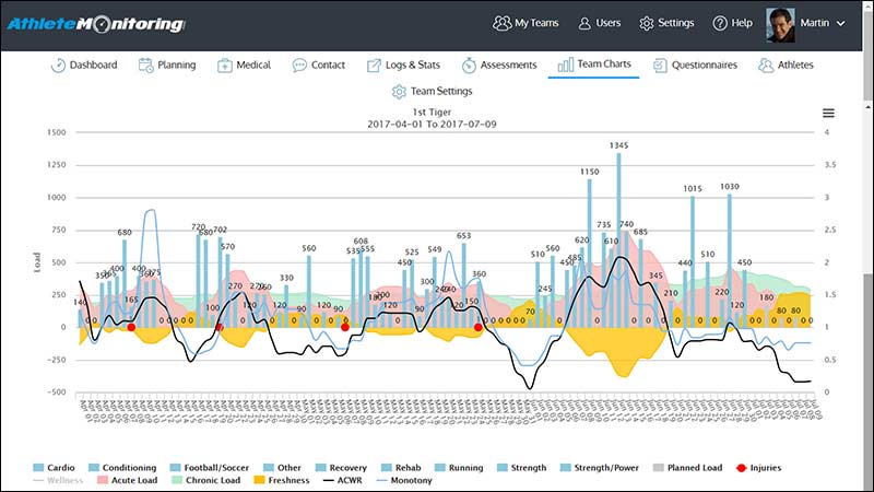 GPS technology in professional sports