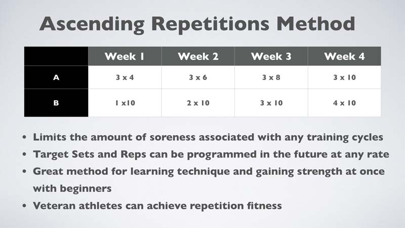 Ascending Repetitions