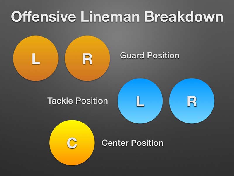 Football Lineman Chart