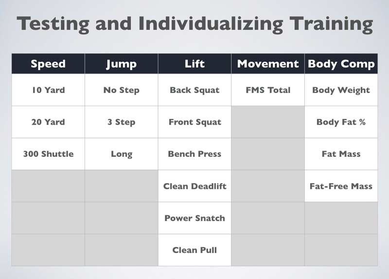 Individualized Athlete Training