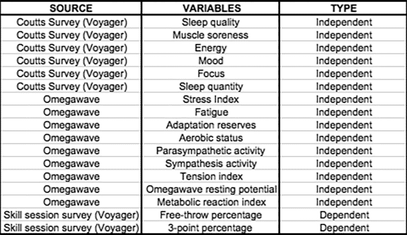 Jarrett Variable