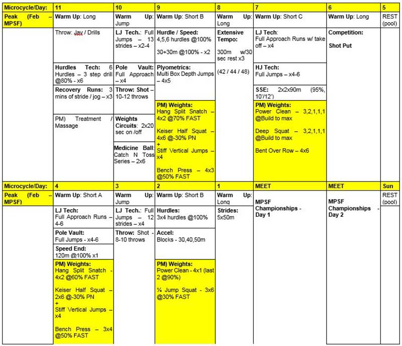 Multi-Event Training Schedule