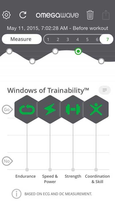 Omegawave Windows of Trainability