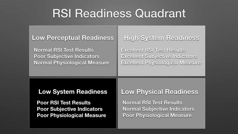 Quadrant Readiness