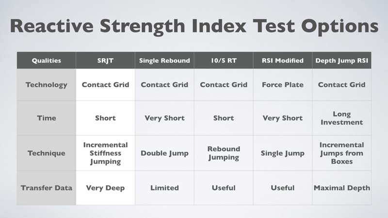 Reactive Strenght Index Test Options