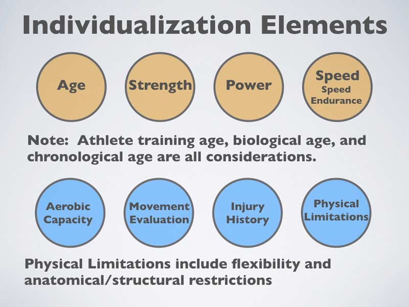 Training Elements