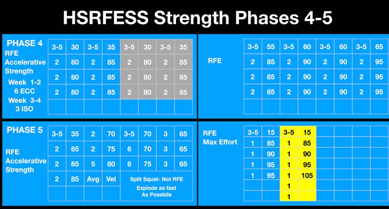 HSRFESS Strength Phases 4 and 5