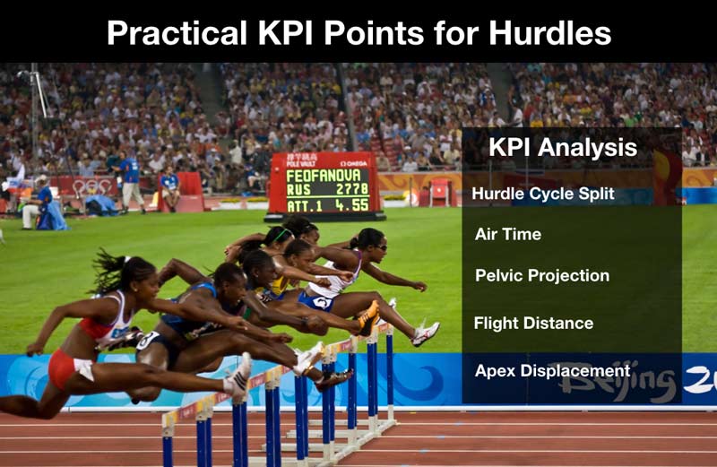 Key Performance Indicators for Hurdles