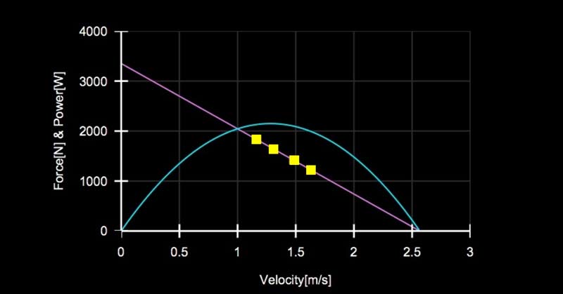 Force Velocity Chart