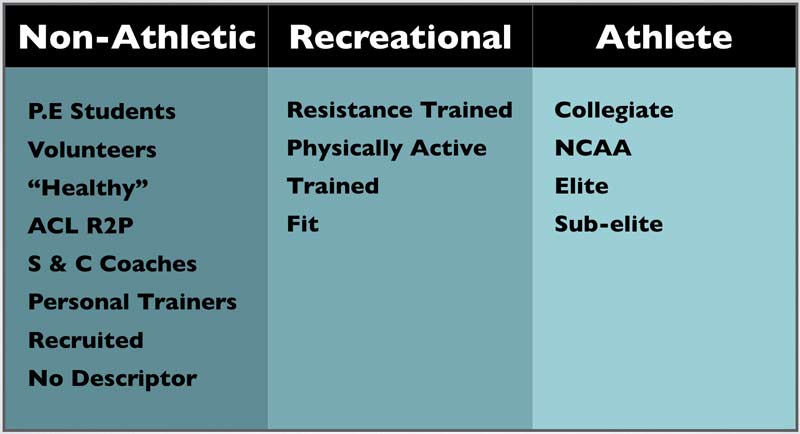 Stability Chart