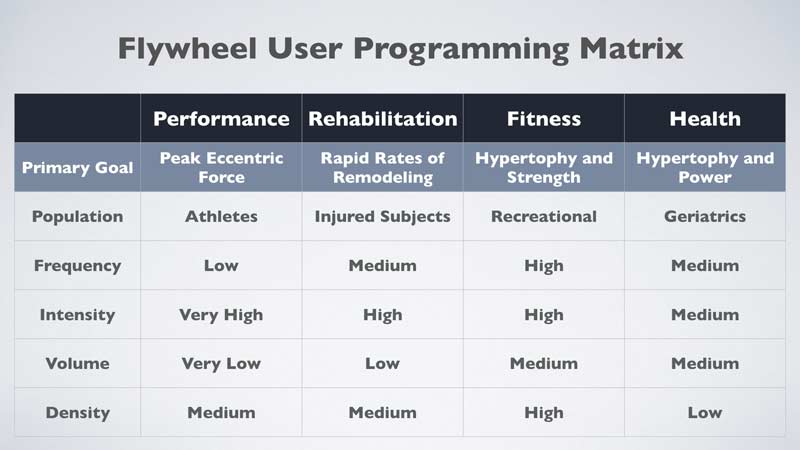 Flywheel User Programming