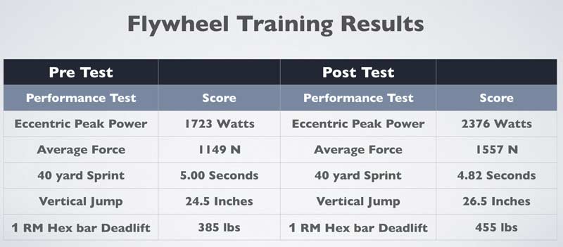 High-Speed Eccentric Resistance Training in Sports - SimpliFaster