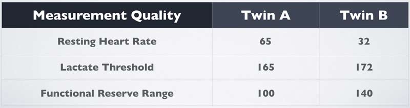 Measurement Quality