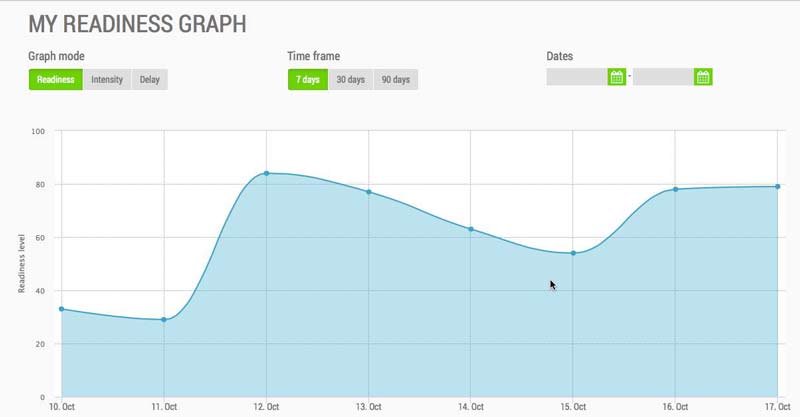 Monitoring System Data