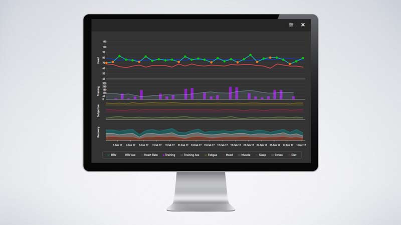 A Buyer's Guide to Physiological Monitoring Platforms and Hardware -  SimpliFaster