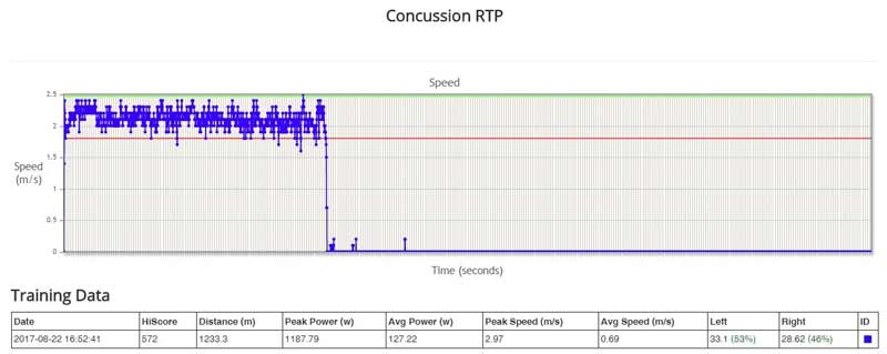 Concussion RTP 3