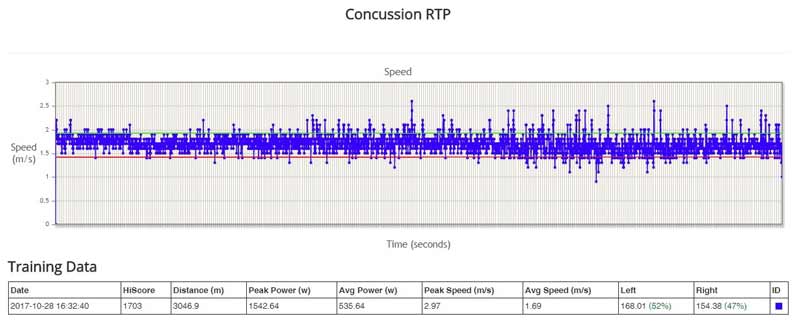 Concussion RTP 5