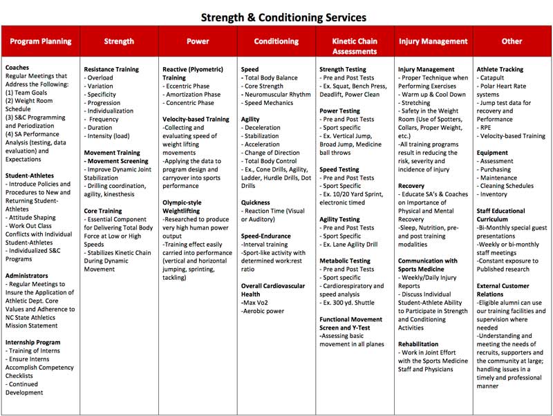 Strength and Conditioning Services