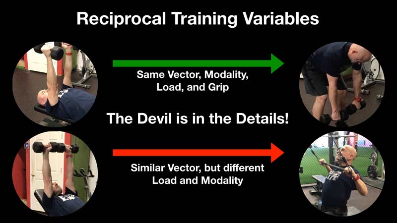 Reciprocal Training Chart