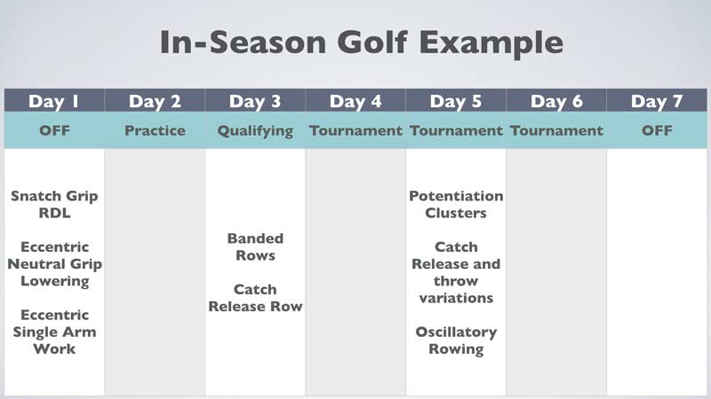 In-Season Golf Weekly Example