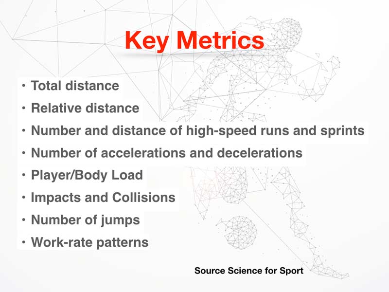Key Metrics GPS