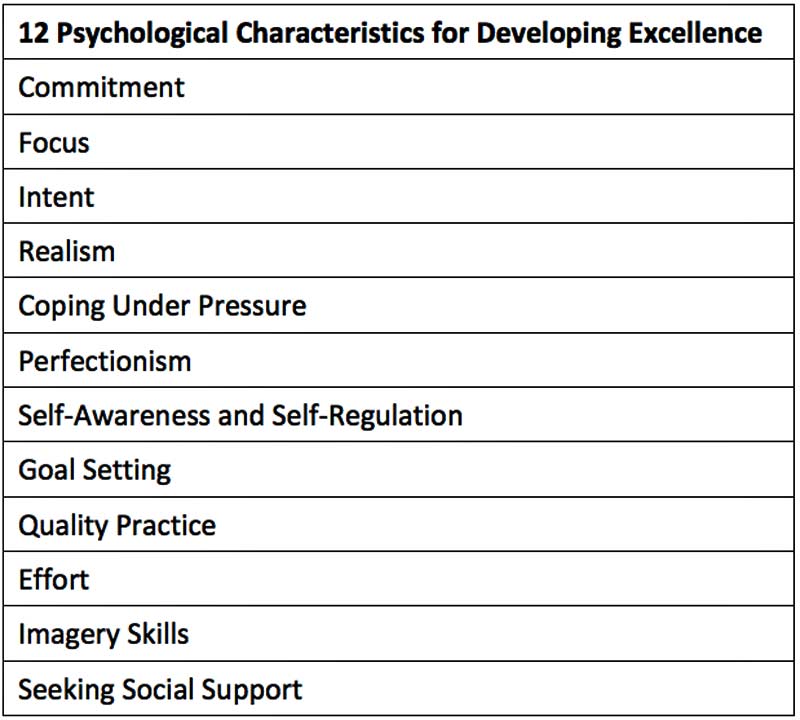 12 Psychological Traits