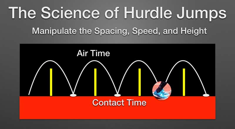 Hurdle Jump Science