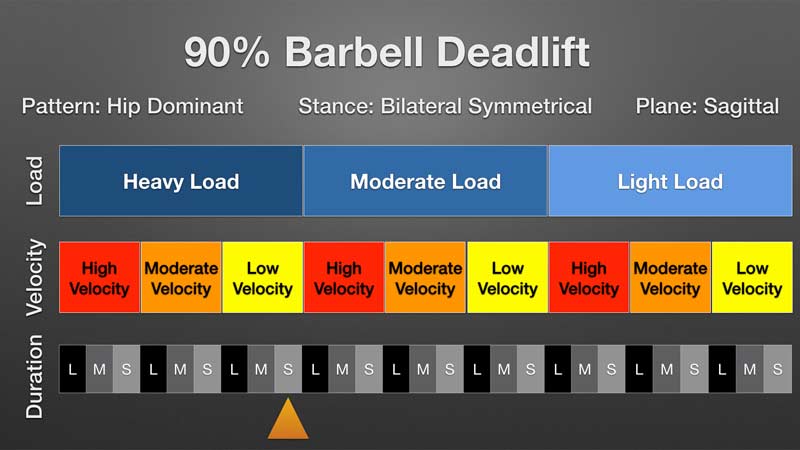 Barbell Deadlift Chart