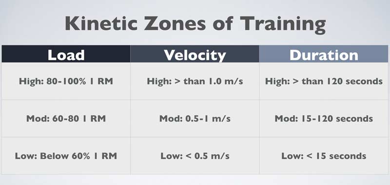Load Velocity Duration Chart