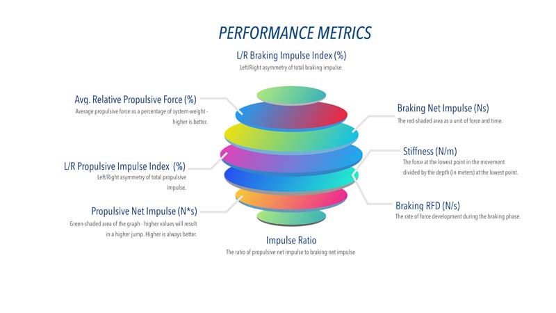 NHL Performance Metrics