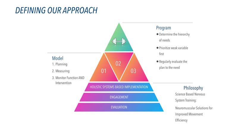 Pyramid Approach