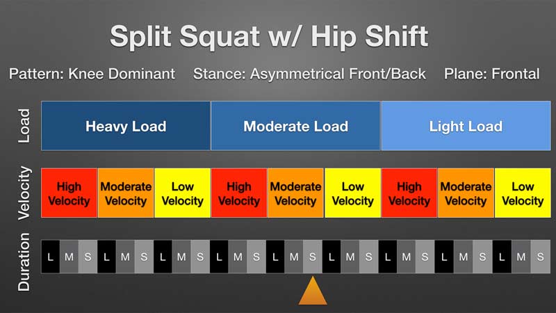 Split Squat Chart