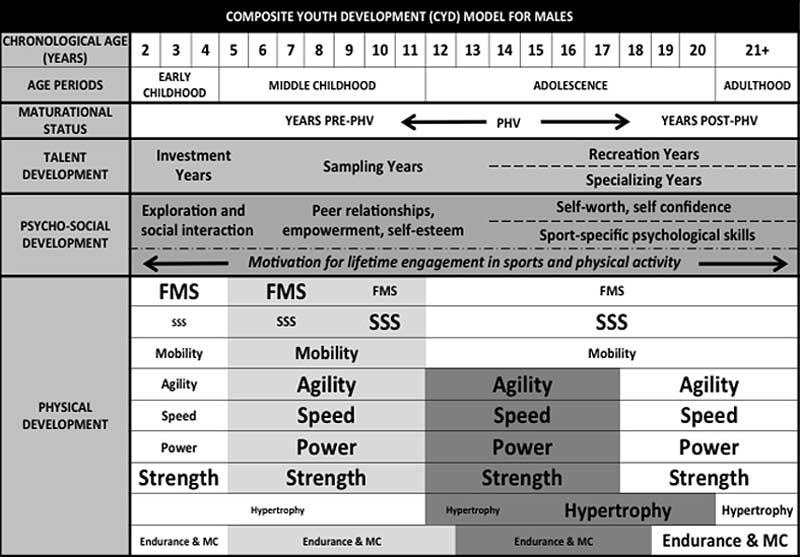 CYD Chart Male