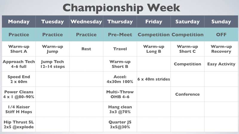 Championship Week