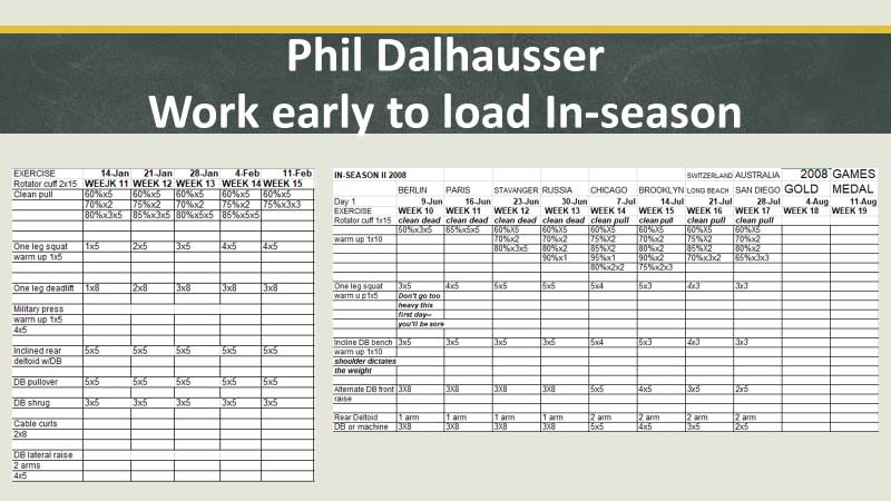 Dalhausser Loading
