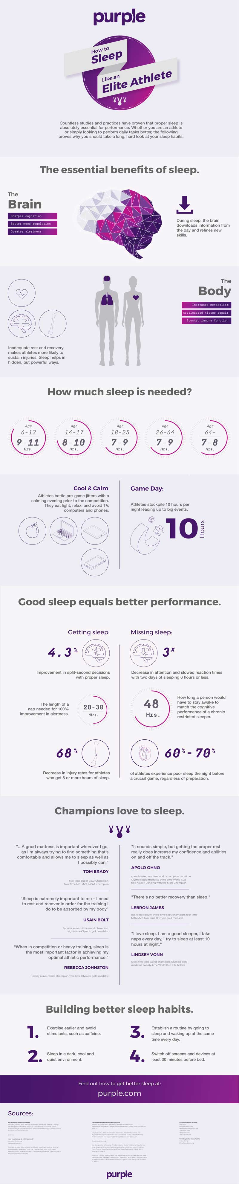 Purple Olympic Infographic