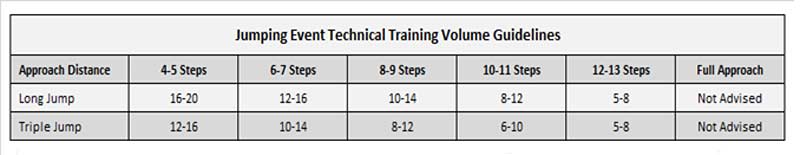 Jump Volume Guidelines