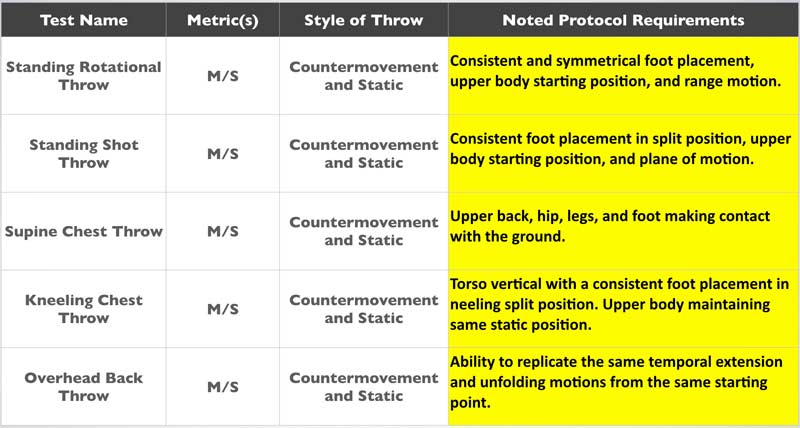 range of motion testing charts