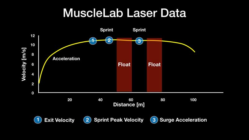 Sprints Laser Chart